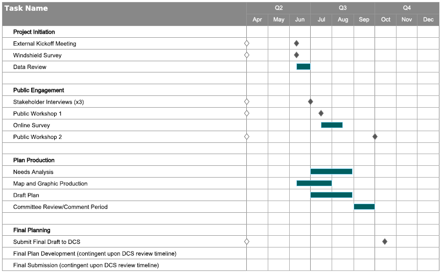 Belmont 2050 Gaant Chart - May 2025 